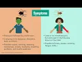 Spider Bites Black Widow vs Brown Recluse MSD Manual