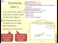 Matlab Basics 6 - plotting