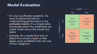 The Foundations Of Deep Learning Course Final Session Dr Omar Salem 