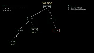 Leetcode 39 medium - Combination Sum