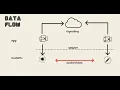 reverse-engineering google meet