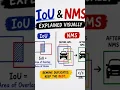 Intersection over Union IoU Non Maximum Suppression NMS Explained Visually Computer Vision