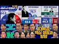Download Lagu 김어준의 겸손은힘들다 뉴스공장 2025년 10월 13일 월요일 [홍사훈, 노영희, 주진우, 봉지욱, 박주민, 신장식,  여론조사, 동네사람들]
