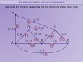 VO FA1 Week 37 2 Network Flows Maximum and Minimum Arcs