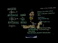Meet in the Middle Attack Lesson 37 Cryptography Learning Monkey