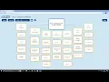 Website Mind Map