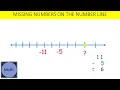 MISSING NUMBERS ON THE NUMBER LINE