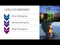 Emergency Response Plan Oil and Gas