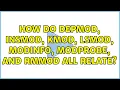 How do depmod insmod kmod lsmod modinfo modprobe and rmmod all relate