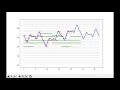 Small music piece by algorithmic composition with Fourier series and Markov chain