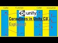 Coroutines in Unity 3D C What Why How IEnumerator yield return for Asynchronous Operations