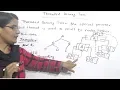 Threaded Binary Tree in Data Structure Lec-38 Hindi