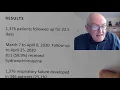 Does Hydroxychloroquine work