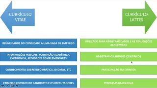 CURRÍCULO LATTES