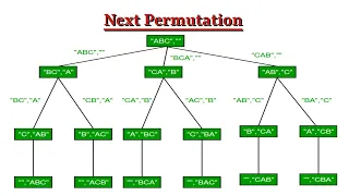 Leetcode Question 31 Next Permutation in Javascript
