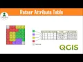 Raster Attribute Table in QGIS Raster Attribute Table Plugin