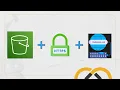 Static website hosting using S3