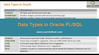 Data Types in Oracle