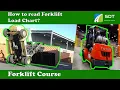 How to read Forklift Load Chart