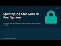 Cryptography in Everyday Software HTTPS Passwords JWTs Practical Crypto