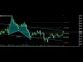Bitcoin Scalping LIVE Using Harmonic patterns with trendline on 1 min time frame