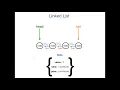 2 Linked List and Node Constructor Functions