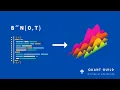Simulating Brownian Motion in Python