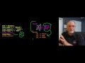 PHP Arrays Part 2