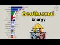 Download Lagu Tracking Global Geothermal Energy Production Leaders