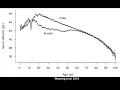 Download Lagu Lab Results, Serum Albumin: What's optimal?