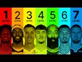 7 Levels of NBA Players Right Now