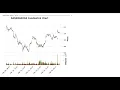 Reading CSV Data and Plotting Candlestick Patterns in Python