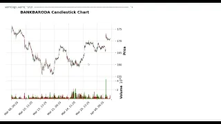 Reading CSV Data and Plotting Candlestick Patterns in Python
