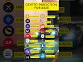 Download Lagu Best Crypto prediction for 2025 #cryptocurrency