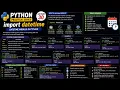 Python Datetime Module import datetime Explained Complete Guide Lecture 30