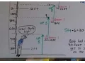 Algebra I 8 Strategy - draw a diagram