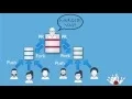 Byte-Sized JavaScript Episode 8 Going With the Flow