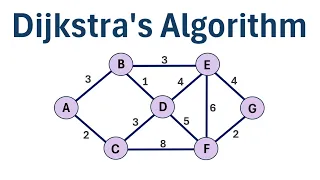 Dijkstra s Algorithm Step-by-Step Example