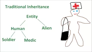 Unity Principles 01 Component based design