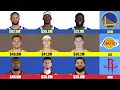 Who Makes the Most Top 3 Highest-Paid Players on Every NBA Team