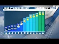 Morning Weather Update 2-12-2026