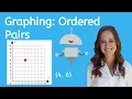 How to Graph Ordered Pairs