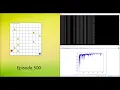 Reinforcement Learning DDQN - Grid World