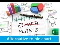 007 Avoid Pie charts in Microsoft Excel Learn a new alternative with an interactive bar chart
