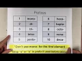 Naming Binary Molecular Compounds