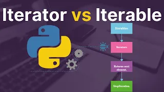 How to use Iterator and Iterable - What Are They and How Do They Work