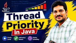 Thread Priority in Java