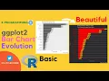 Make a beautiful ggplot2 Bar Chart from Basic to Powerful Themes