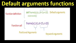 Default arguments functions in Python Default argument function Python Programming in Hindi