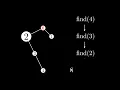 An Animated Introduction to the Union Find Disjoint Set